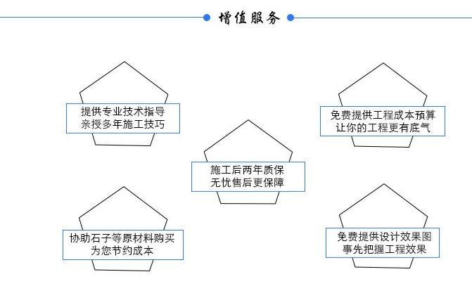 拜石增值服務(wù)