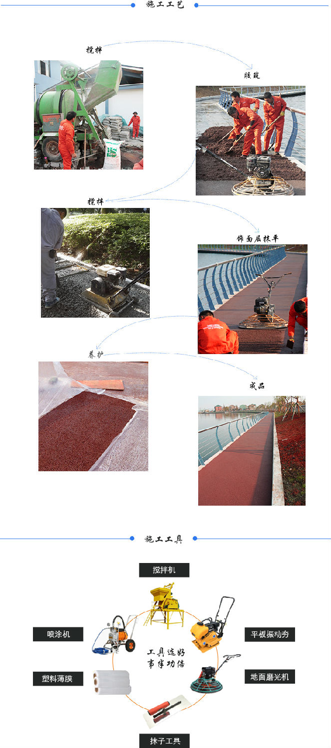 透水混凝土施工工藝步驟