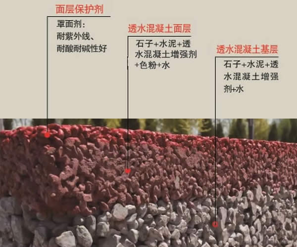 透水混凝土斷面層